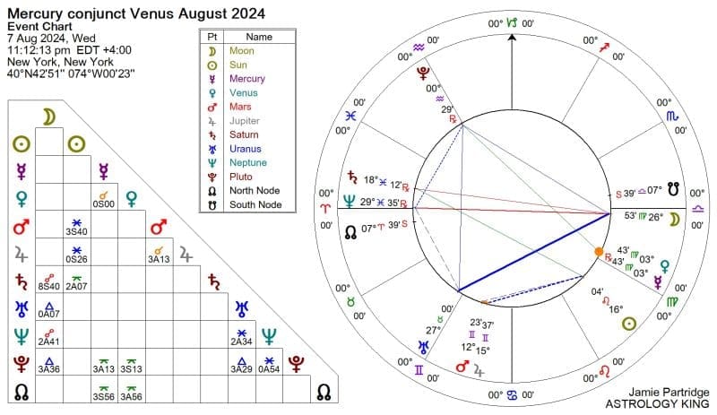 Next Week Horoscope