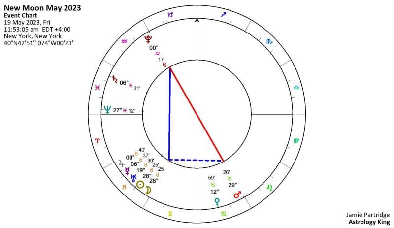 New Moon May 2023 in Taurus