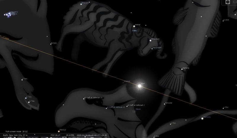 Taurus New Moon April 2020 Astrology