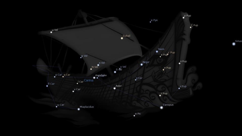 Constellation Argo Astrology