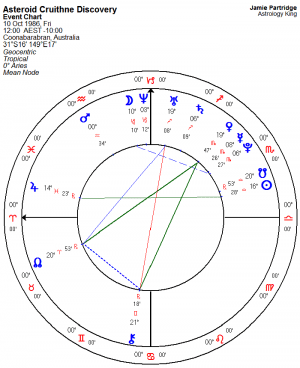 Asteroid Cruithne Astrology