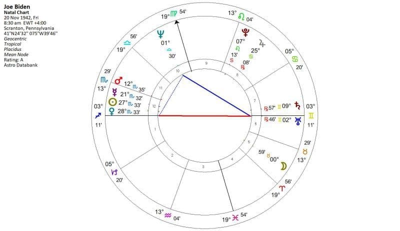 Single Ambivalence Aspect Pattern – Astrology King