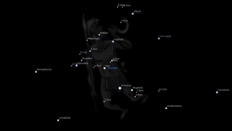 Fixed Star Arcturus Star Astrology