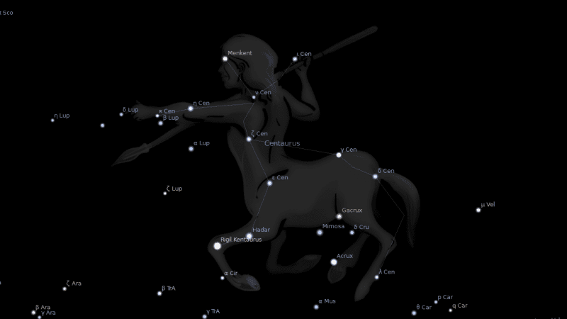 Toliman Star Astrology