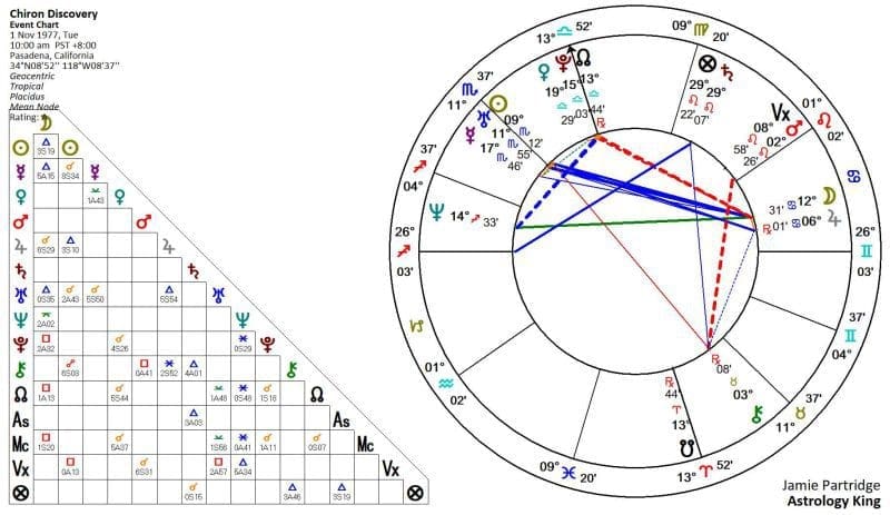 Chiron Astrology