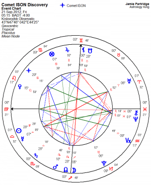 Comet ISON Astrology Chart