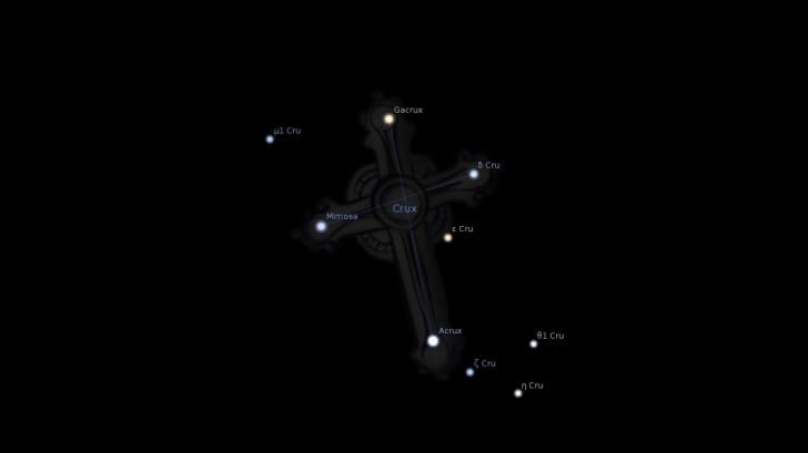 Fixed Star Gacrux Astrology