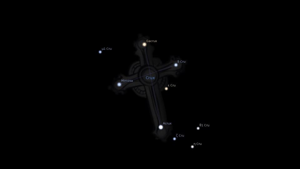 Constellation Crux Astrology