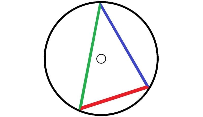 Dominant Triangle Aspect Pattern