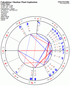 Fukushima Disaster Astrology