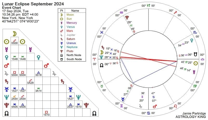 Full Moon in Pisces September 2024