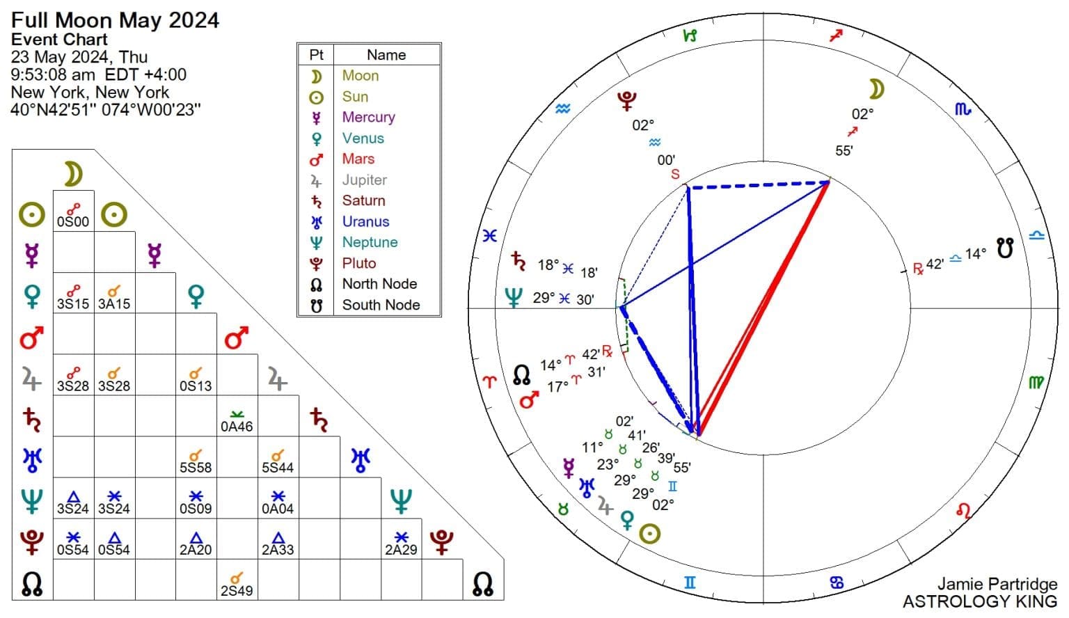 Full Moon May 2024 in Sagittarius Astrology King