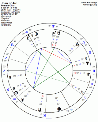 Joan of Arc Horoscope