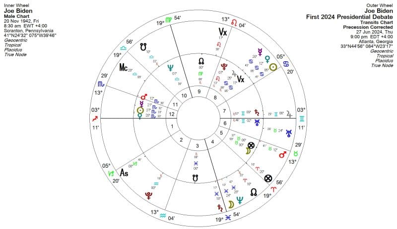Joe Biden Astrology