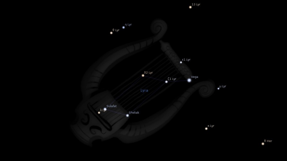 Constellation Lyra Astrology