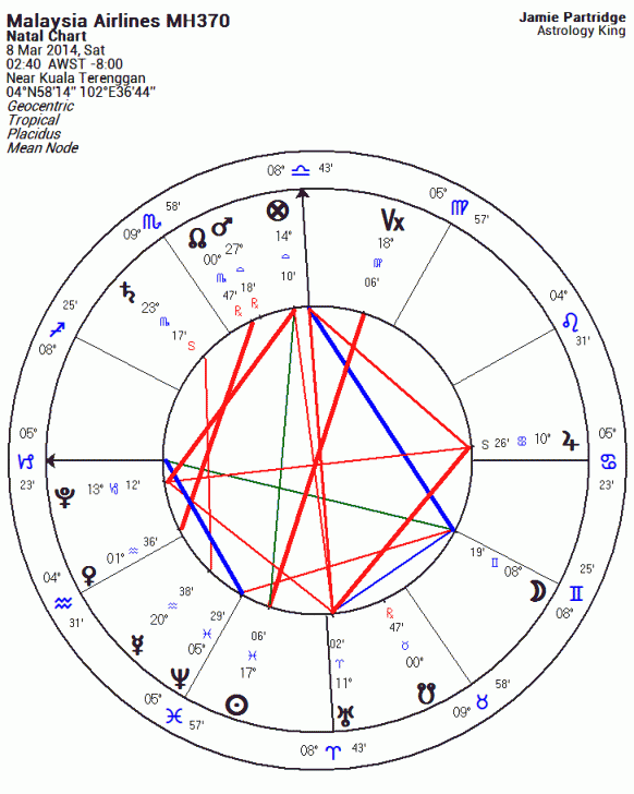 Malaysia Airlines Flight MH370 Astrology Chart
