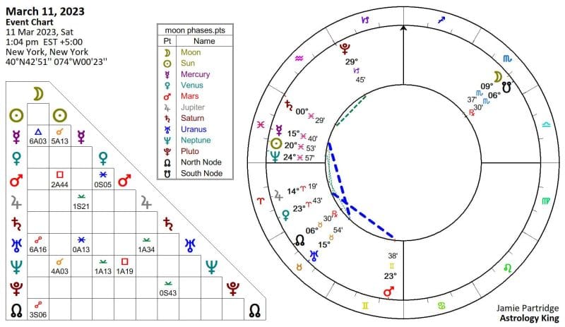 March 11 2023 Horoscope