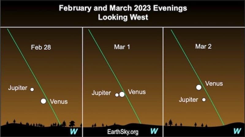 March 2, 2023 Planets