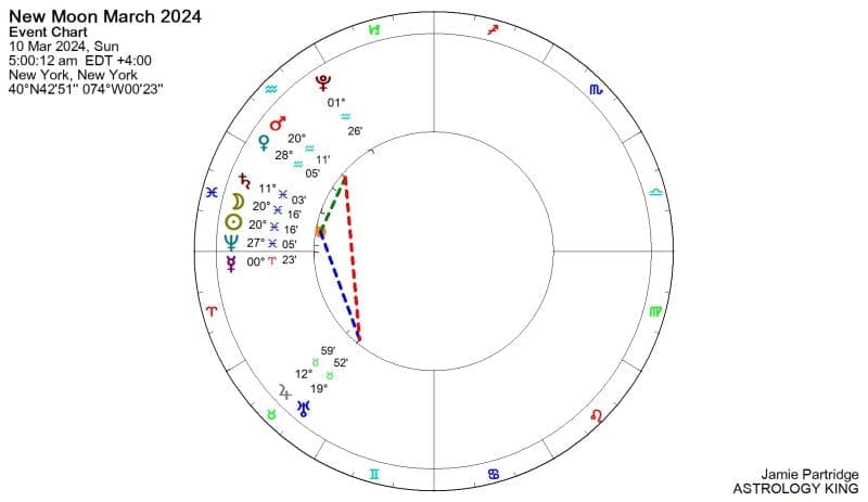 New Moon March 2024 astrology