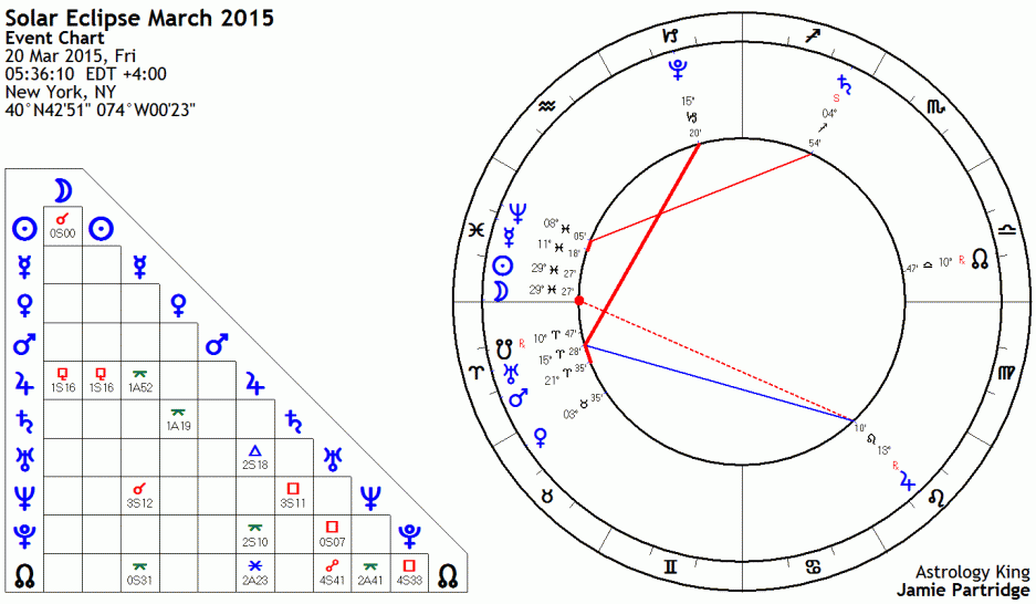 Solar Eclipse March 2015