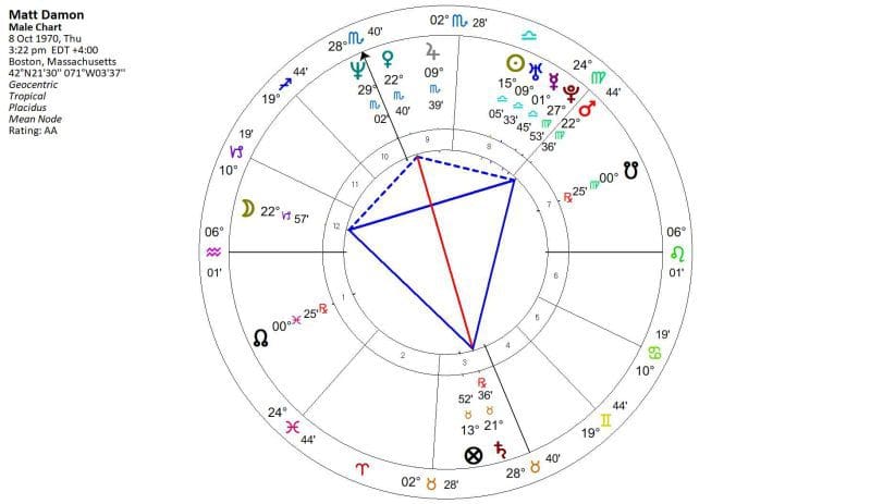 Kite Aspect Astrology
