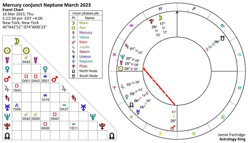 Mercury Conjunct Neptune March 16, 2023