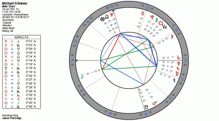 Michael Erlewine Horoscope