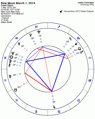 New Moon March 2014 Astrology