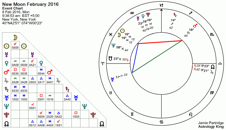 New Moon February 2016 Astrology