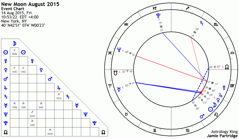 New Moon August 2015 Astrology