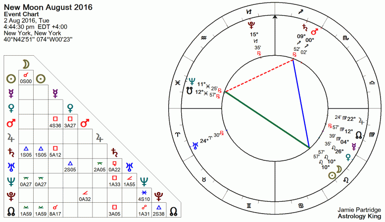 New Moon August 2016 Astrology