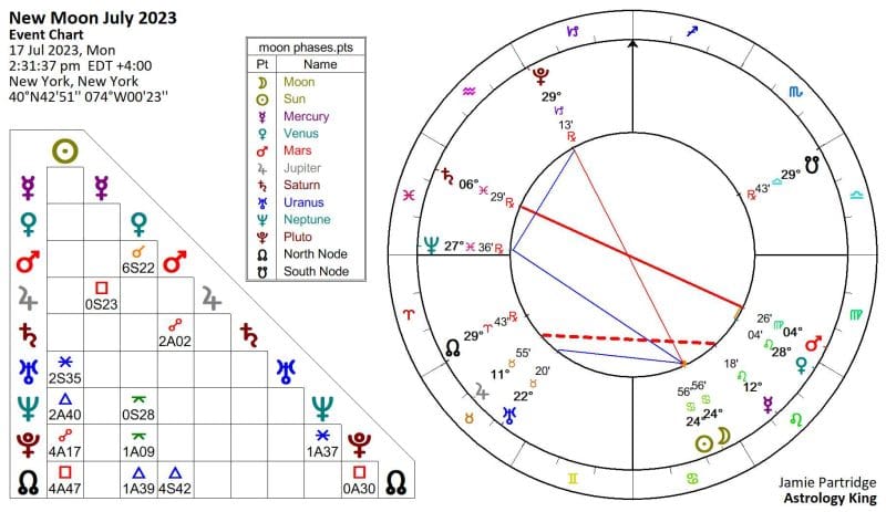 New Moon in Cancer July 2023