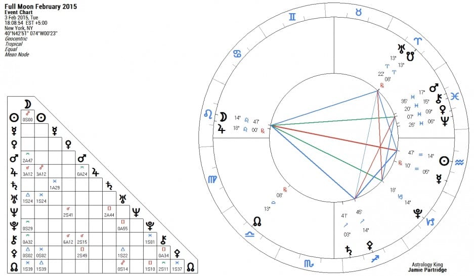 New Moon February 2015