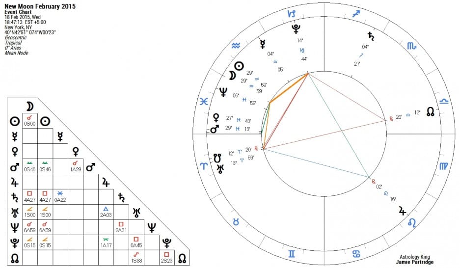 New Moon February 2015 Astrology