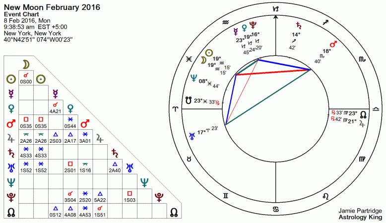 New Moon February 2016 Astrology
