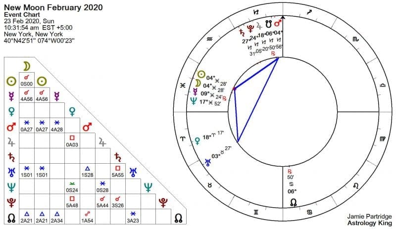 New Moon in Pisces