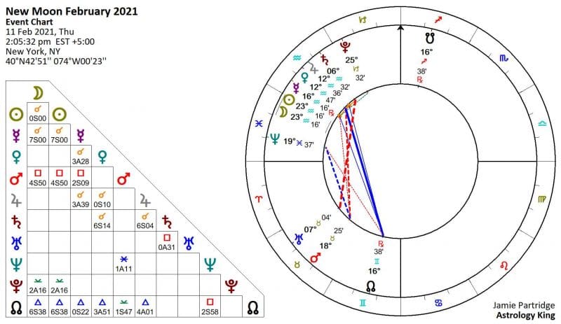 New Moon February 2021 Astrology