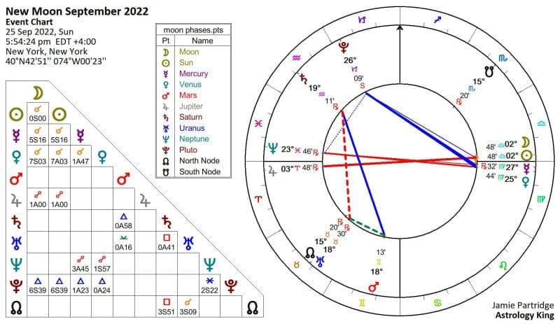 New Moon In Libra 2022