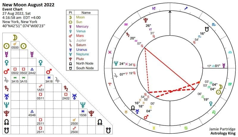 New Moon In Virgo 2022