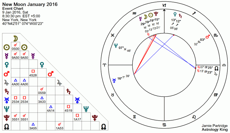 New Moon January 2016 Astrology