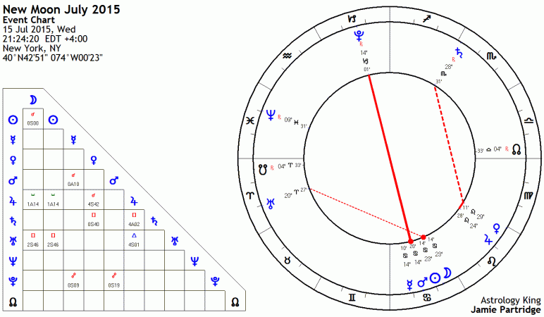 New Moon July 2015 Astrology
