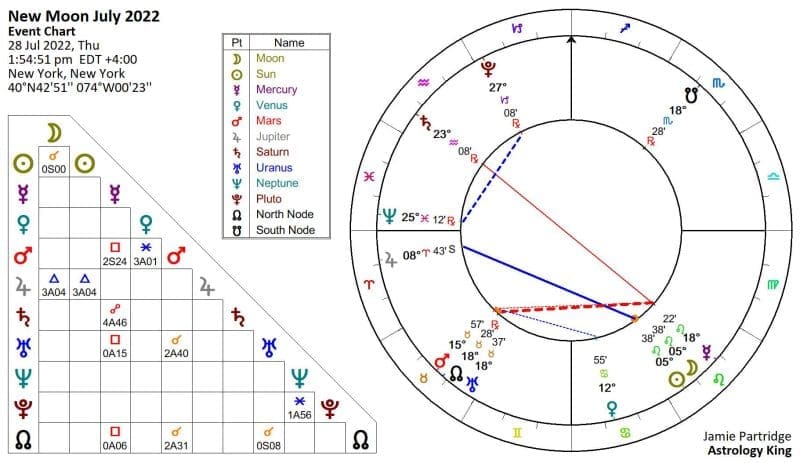 New Moon In Leo 2022