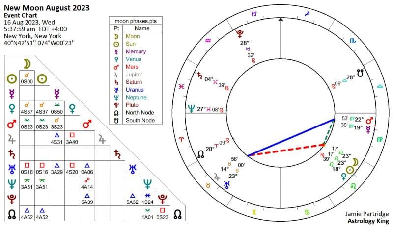 New Moon in Leo August 2023