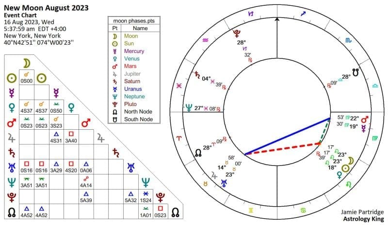 New Moon in Leo August 2023