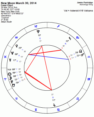 New Moon March 2014 Astrology