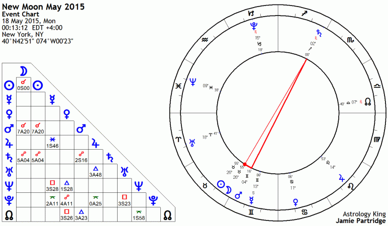 New Moon May 2015 Astrology