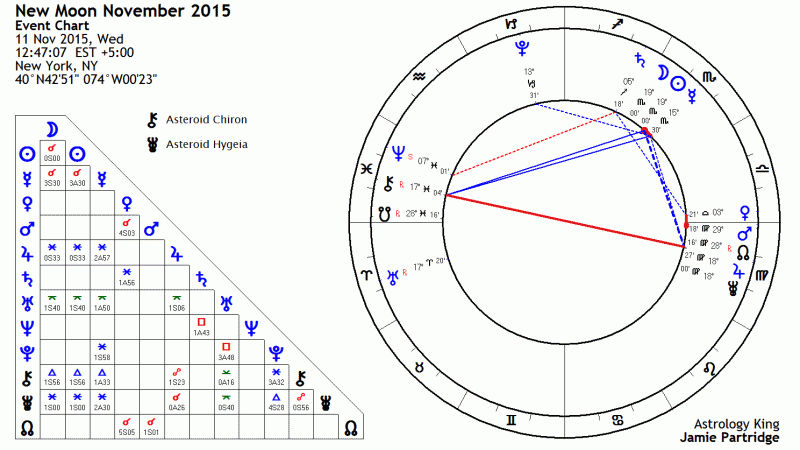 New Moon November 2015 Astrology