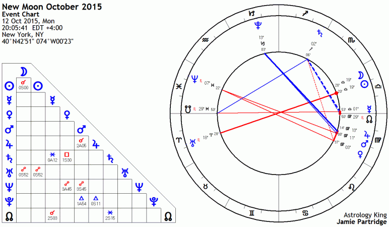 New Moon August 2015 Astrology