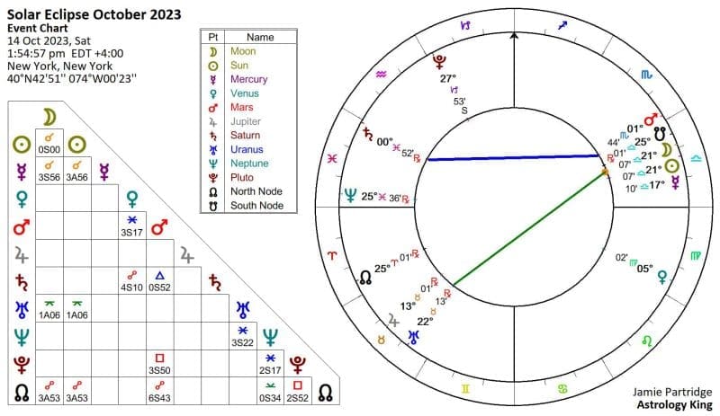 New Moon October 2023 Astrology
