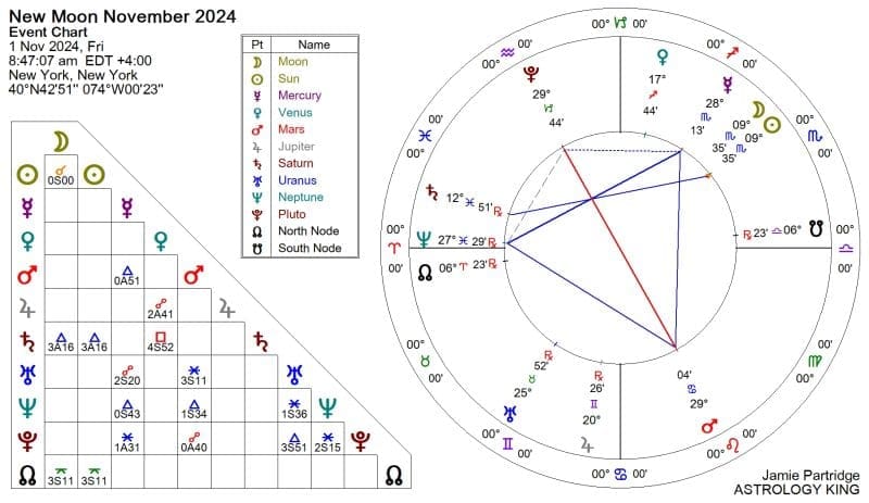 New Moon in Scorpio November 2024